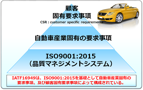 IATF16949の特徴