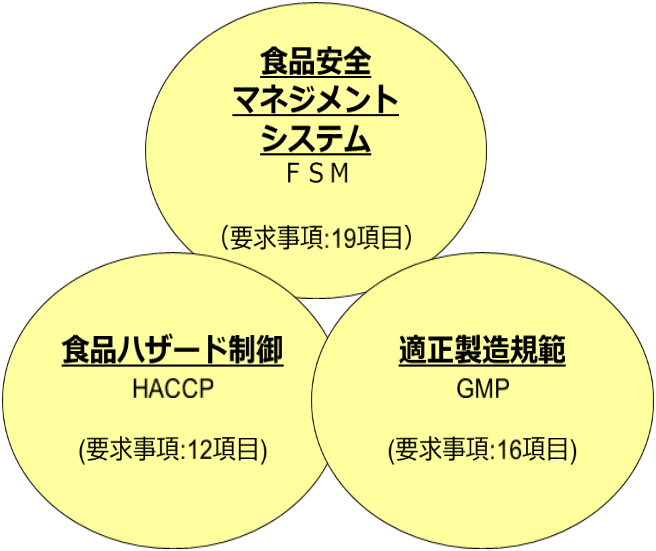 JFS-B規格の構成要素